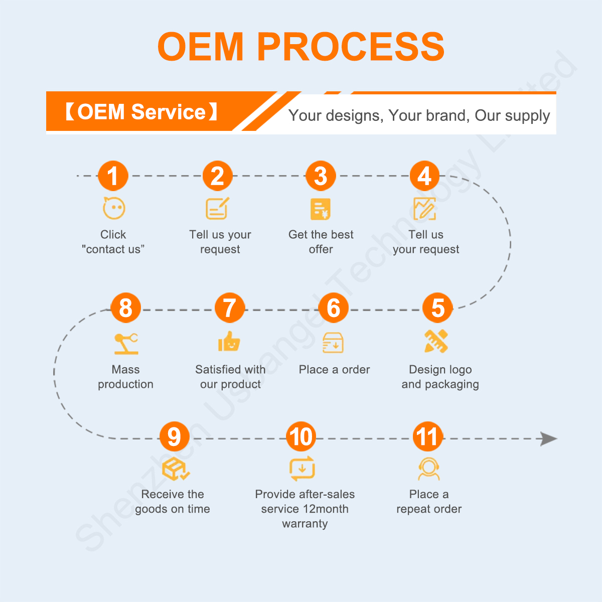 OEM Service Process